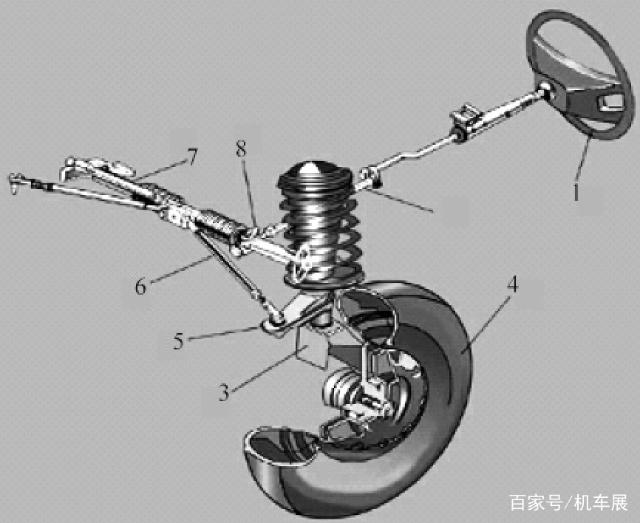 汽車轉(zhuǎn)向系統(tǒng)有哪些分類，有哪些部件組成？