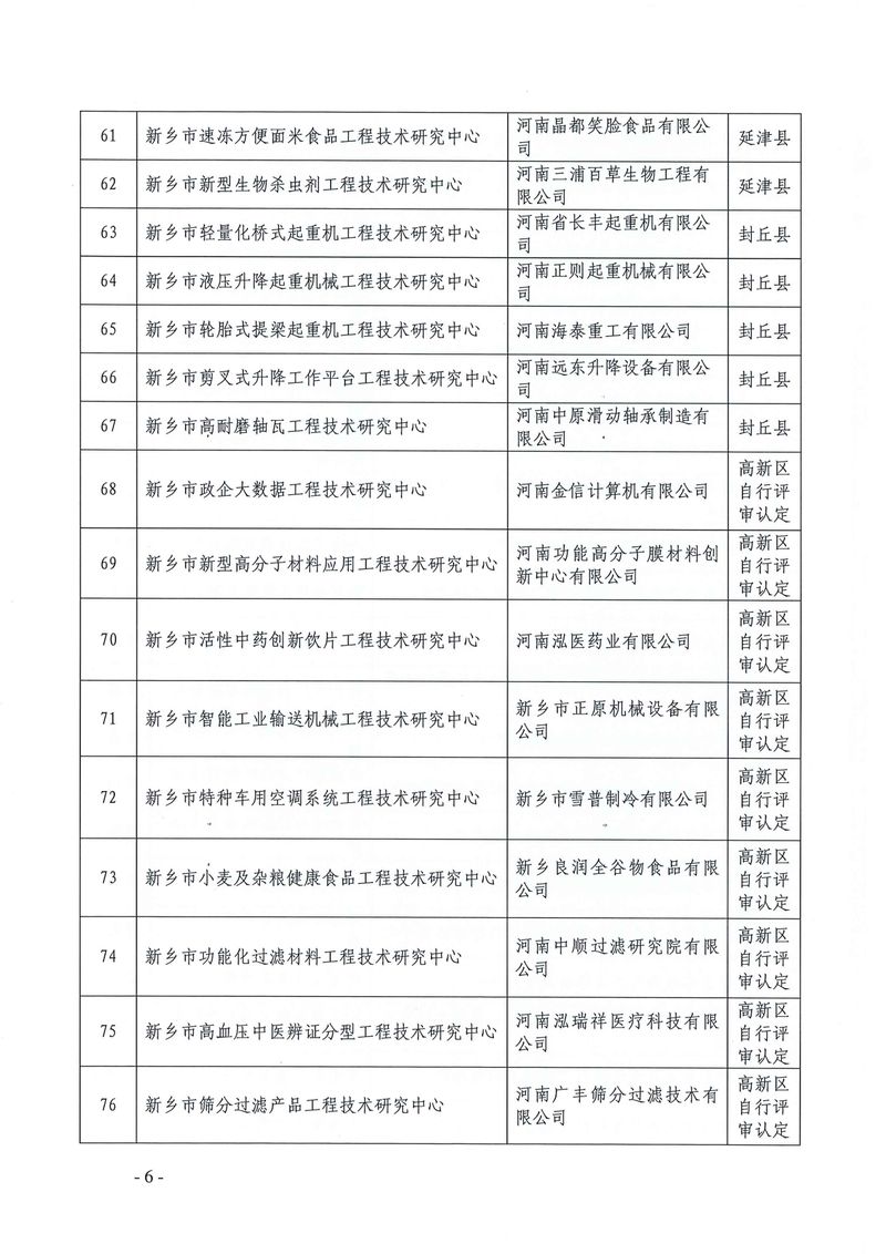 新科〔2022〕5號(hào)  關(guān)于認(rèn)定2021年度新鄉(xiāng)市工程技術(shù)研究中心的通知_page-0006